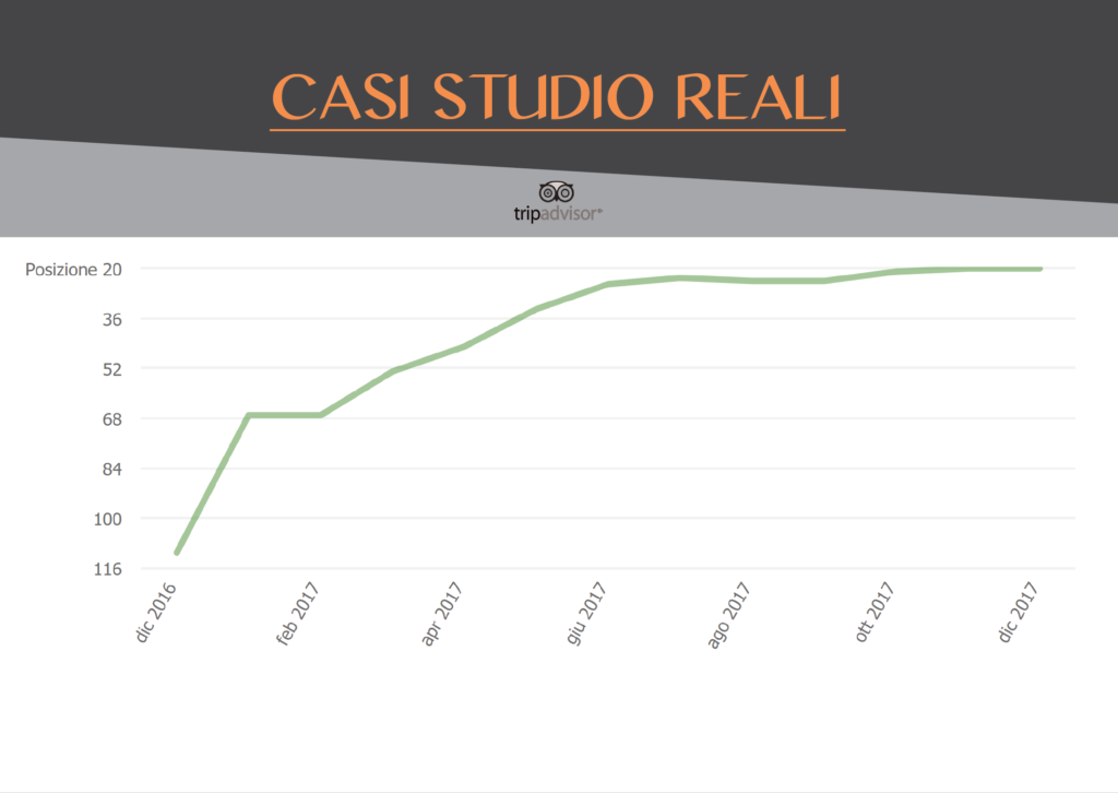 Caso Studio Brand Reputation